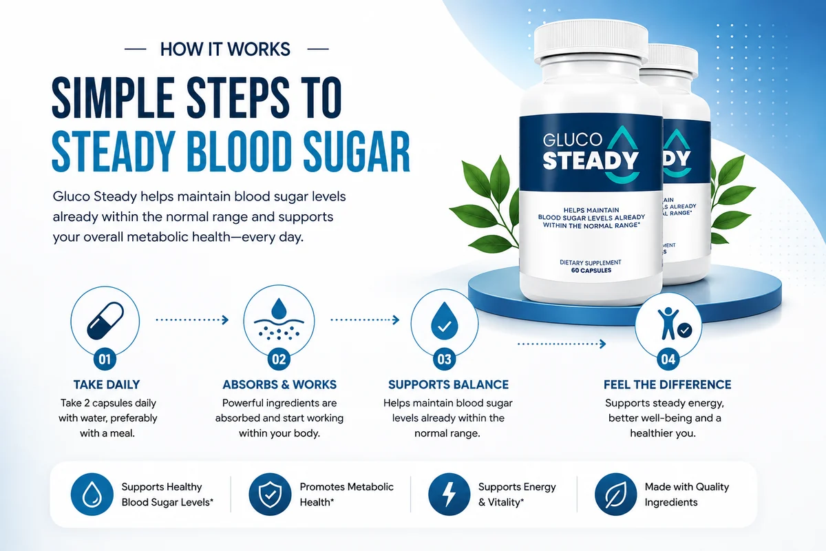 GlucoSteady blood sugar and metabolic wellness support